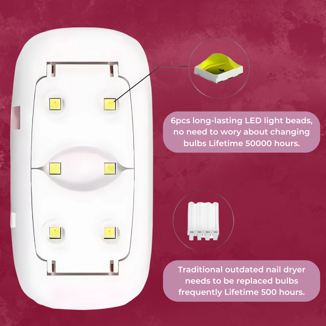 Mini USB UV Lamp for Resin / Nail Art (6W 45-60S)