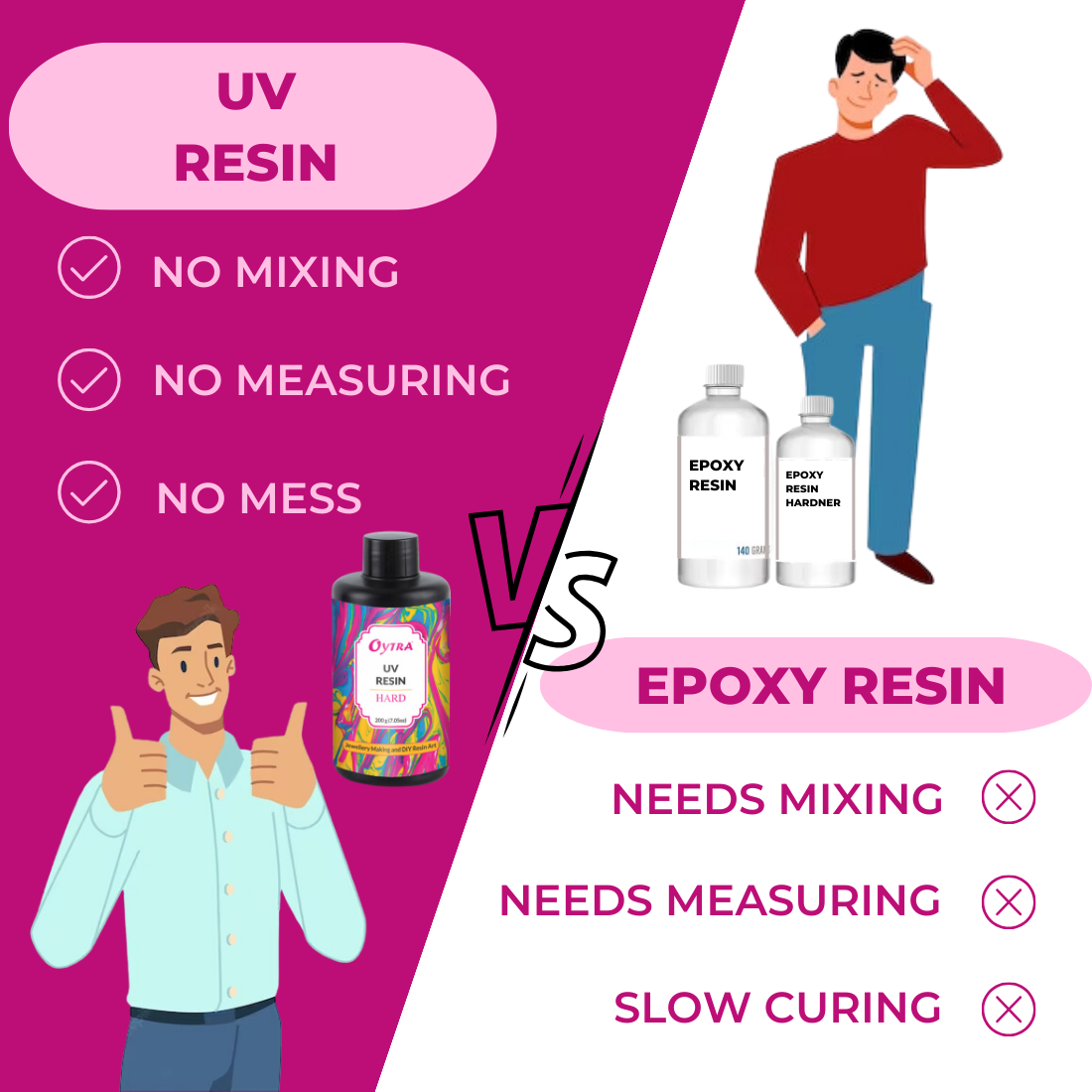 1kg Uv Resin Hard Clear Glossy Finish