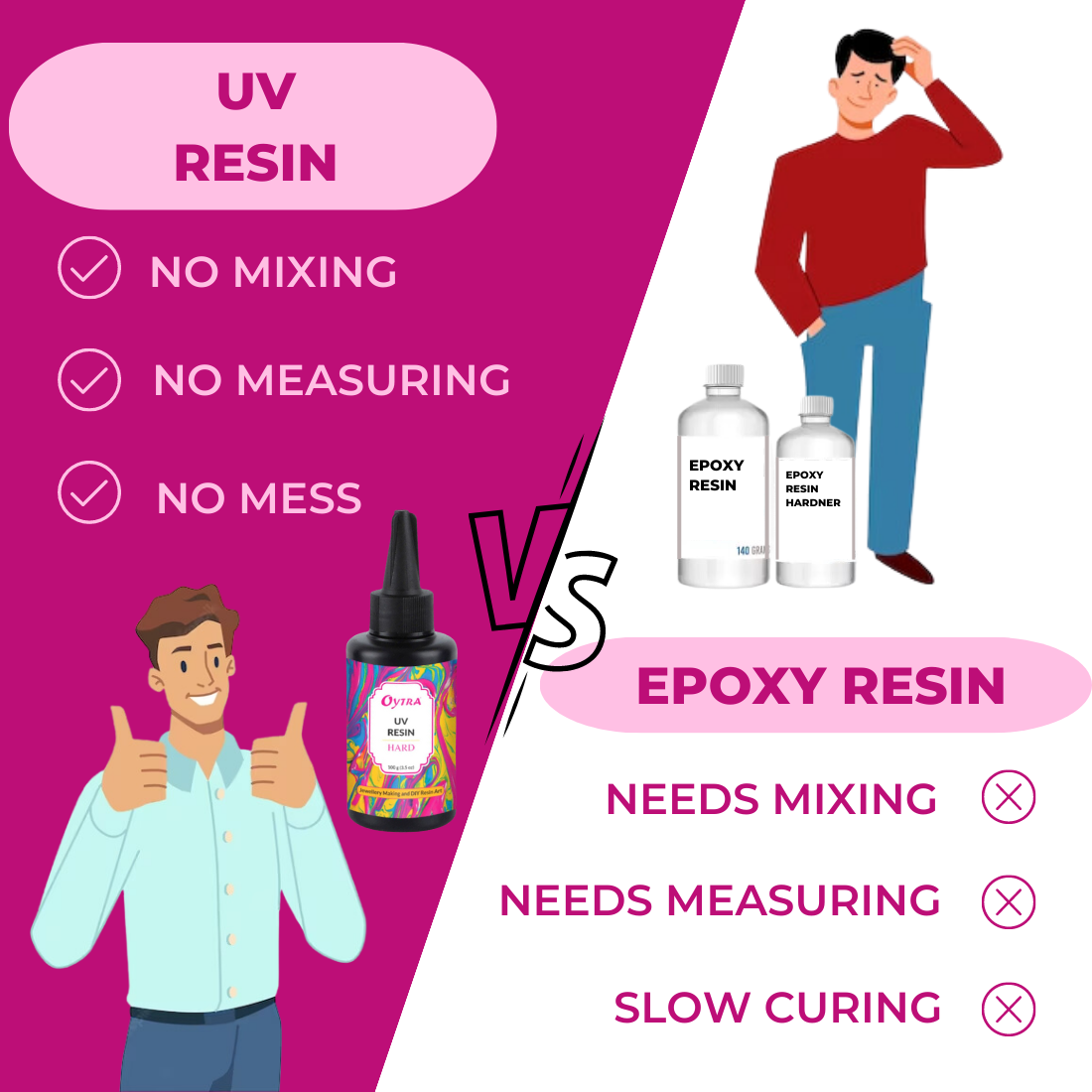 UV Resin HARD 100 Grams