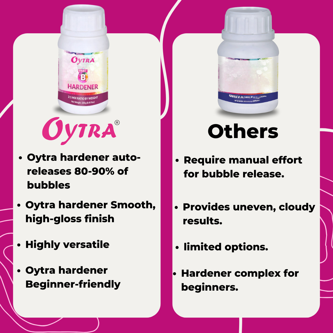 250 Grams Only Hardener Part B