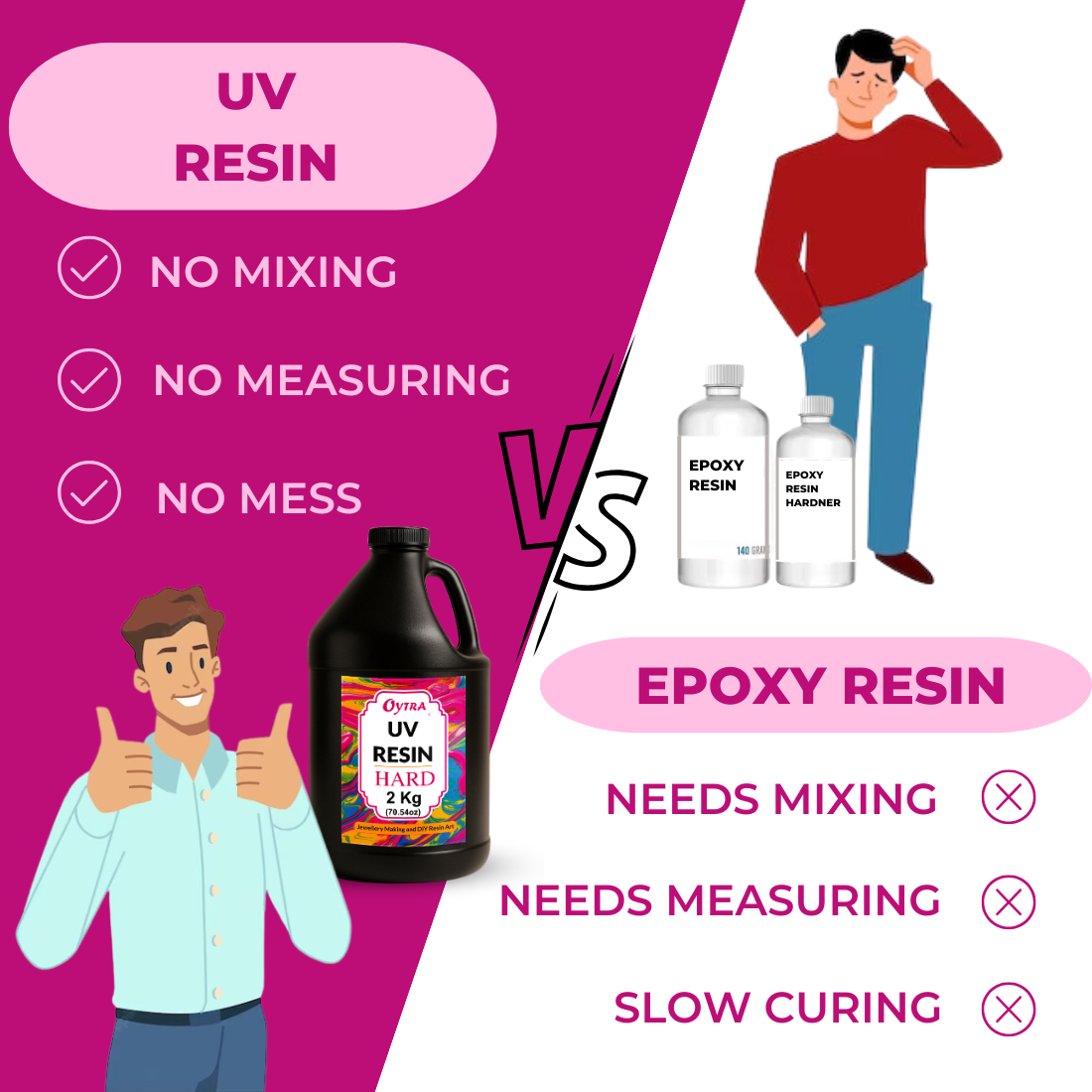 UV Resin Hard 2 KG for DIY Jewelry Making