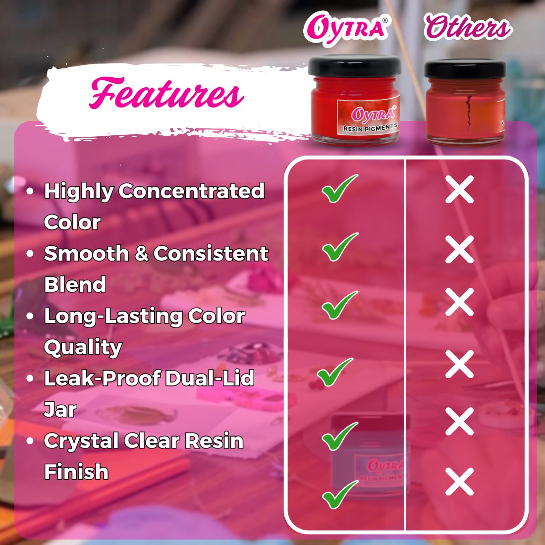 Resin Art Pigment Set of 5 - 20g Each