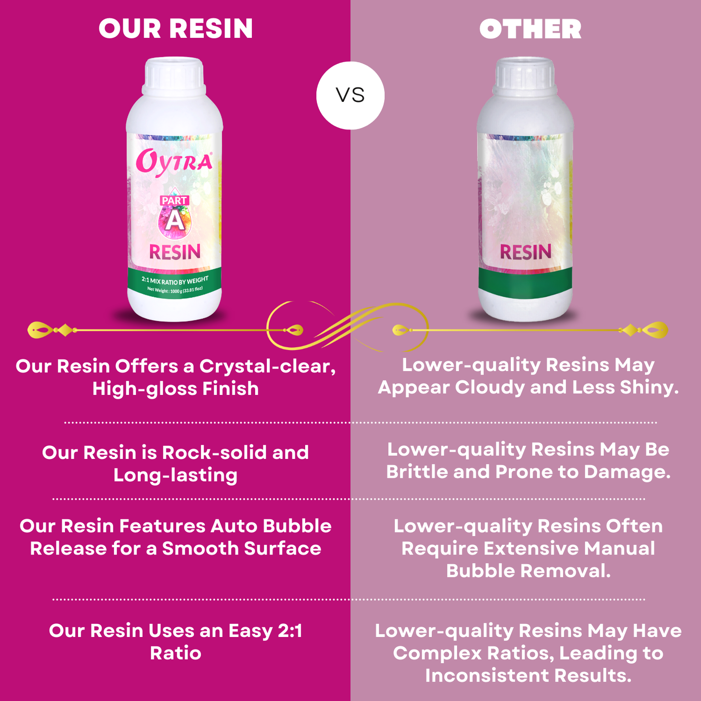 Art Resin Part A Only 1 Kg