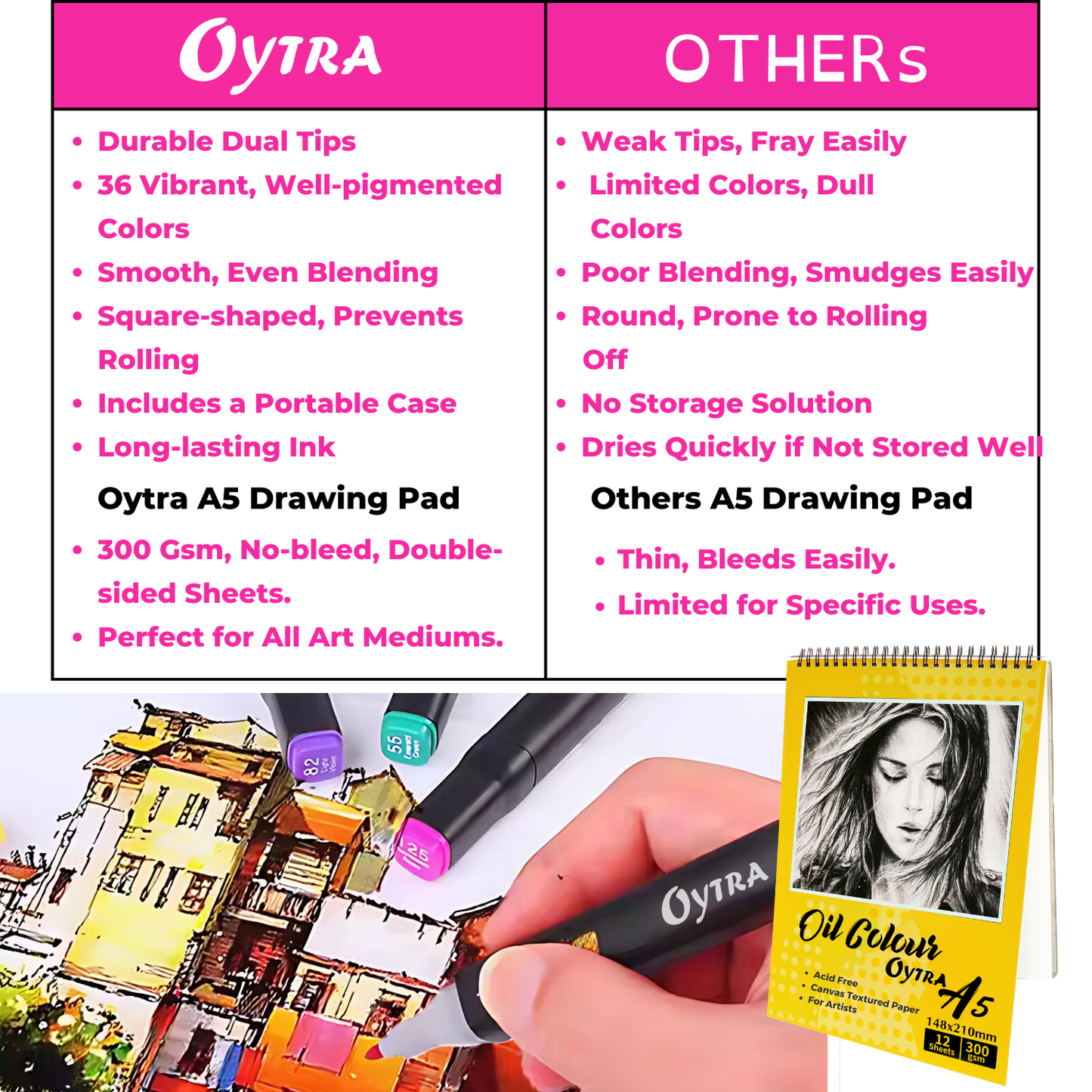 Alcohol Markers 36 Shades & A5 Size Drawing Pad