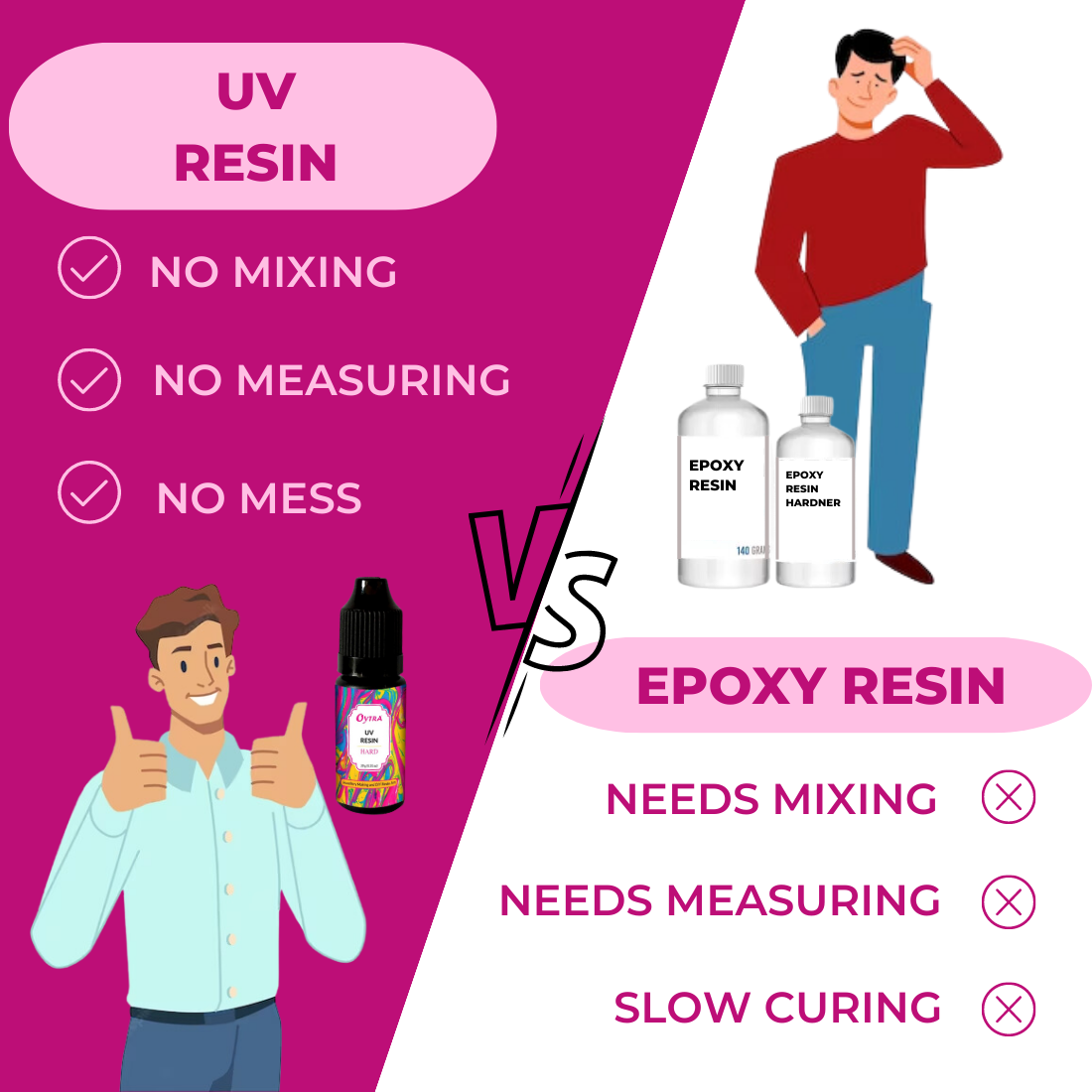 UV Resin Hard Instant Curing 10 Grams - Oytra
