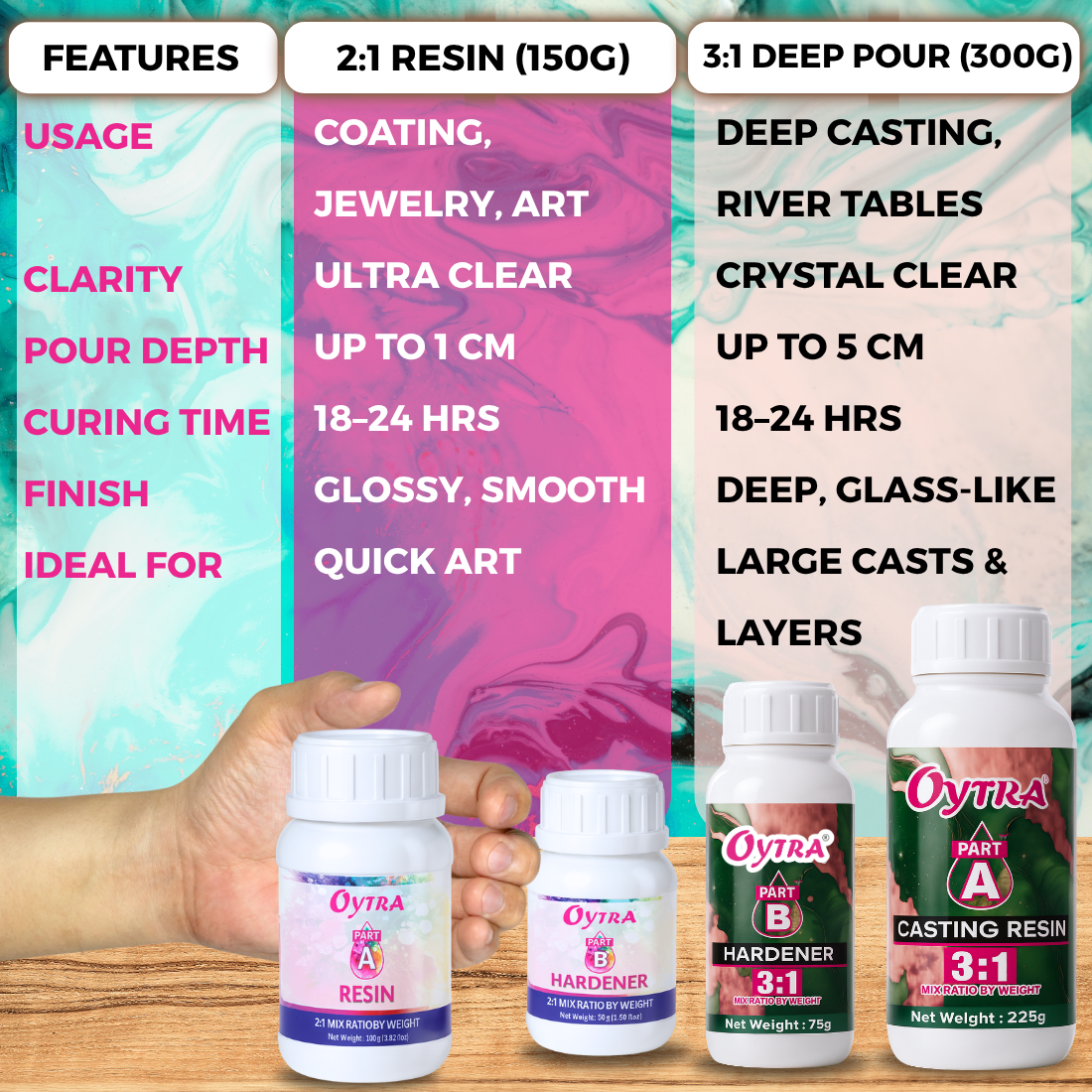 150 Grams 2:1 Epoxy Liquid & 300 Grams 3:1 Casting Resin Sample Pack