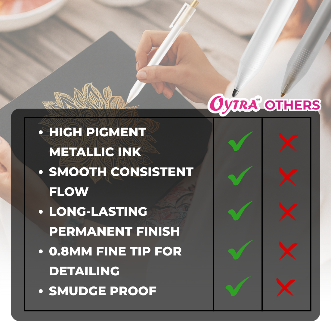 Gel Pens 0.8mm Fine Tip Set of 3 - White